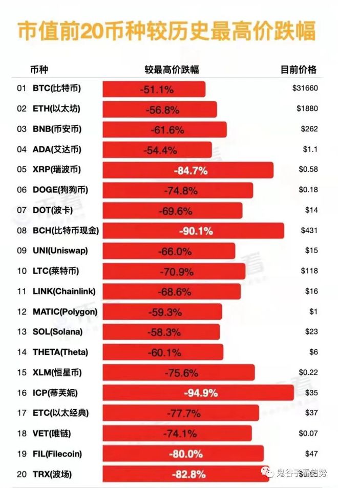 imtoken里的币怎么卖掉_币买卖coinmydex_imtoken可以卖币吗