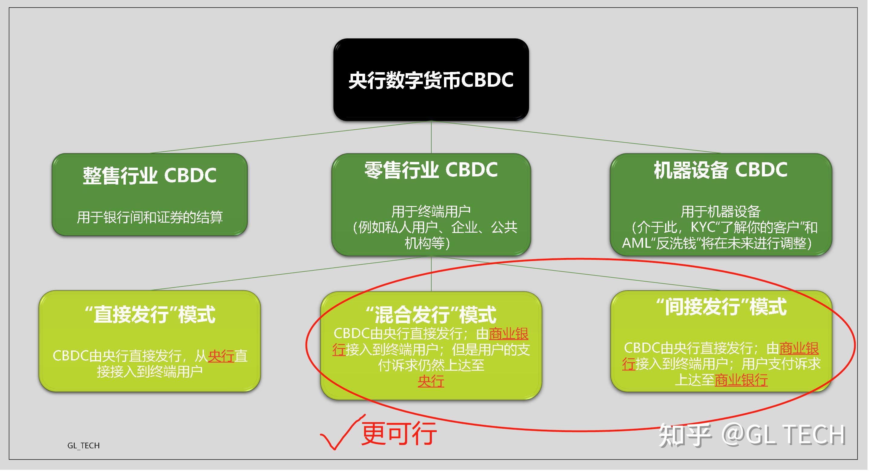 tp钱包用什么链_TP钱包有什么用_tp钱包有什么好处