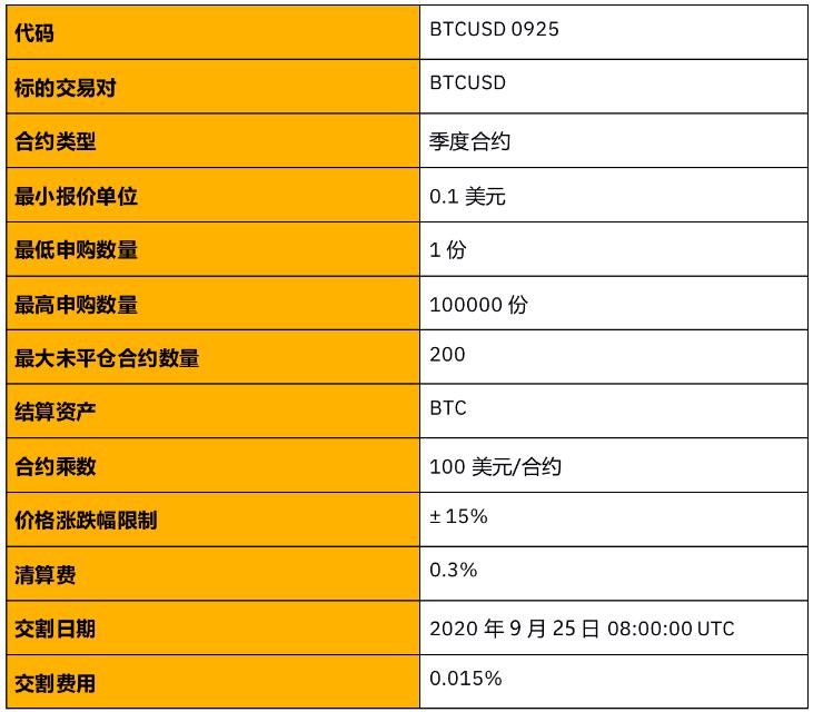 imtoken的币怎么卖掉-imToken教程：轻松出售数字资产，零失误