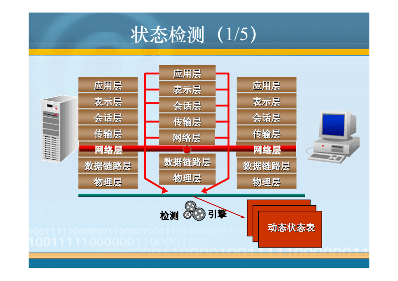 sygate 4.0实现局域网共享上网_sygate 4.0实现局域网共享上网_sygate 4.0实现局域网共享上网