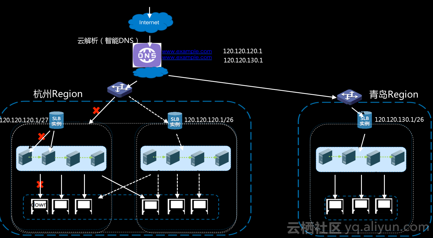 虚拟演播室设备清单_虚拟币交易app_oracle11g rac 虚拟ip