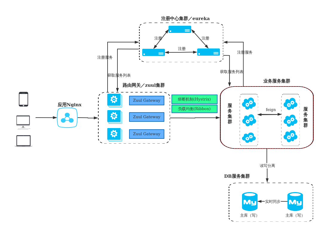 虚拟币交易app_oracle11g rac 虚拟ip_虚拟演播室设备清单