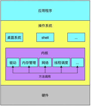 ylmfos4.0-Ylmf OS 4.0：Linux内核打造，界面定制无限