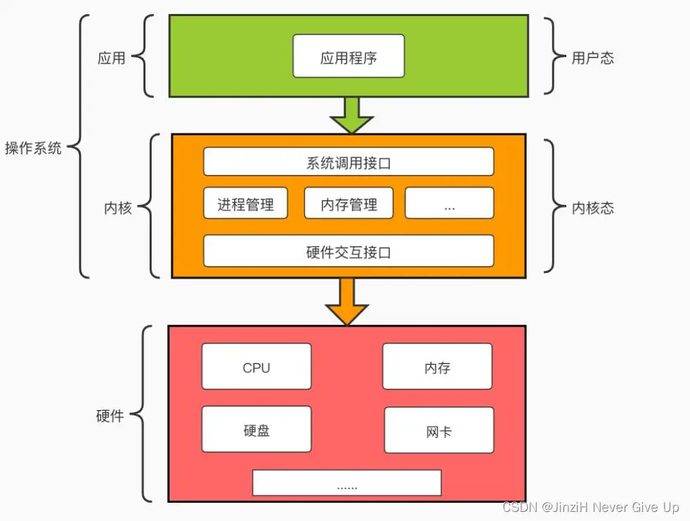 0x0000007a蓝屏代码_0x0000007a蓝屏代码_0x0000007a蓝屏代码