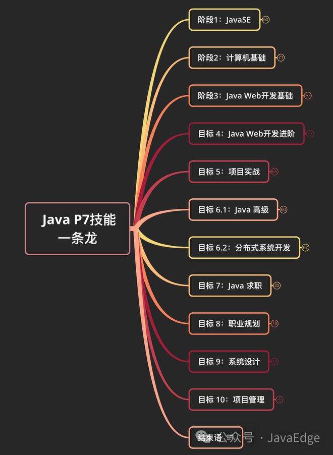 系统版本选择_适用于你的电脑版本_win7 activation 非适用系统版本