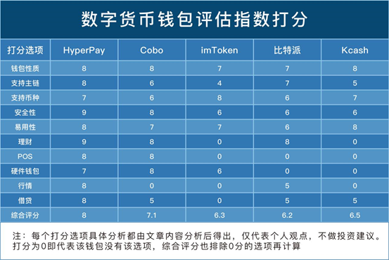 tp钱包有什么用途_钱包的用途_钱包的主要功能