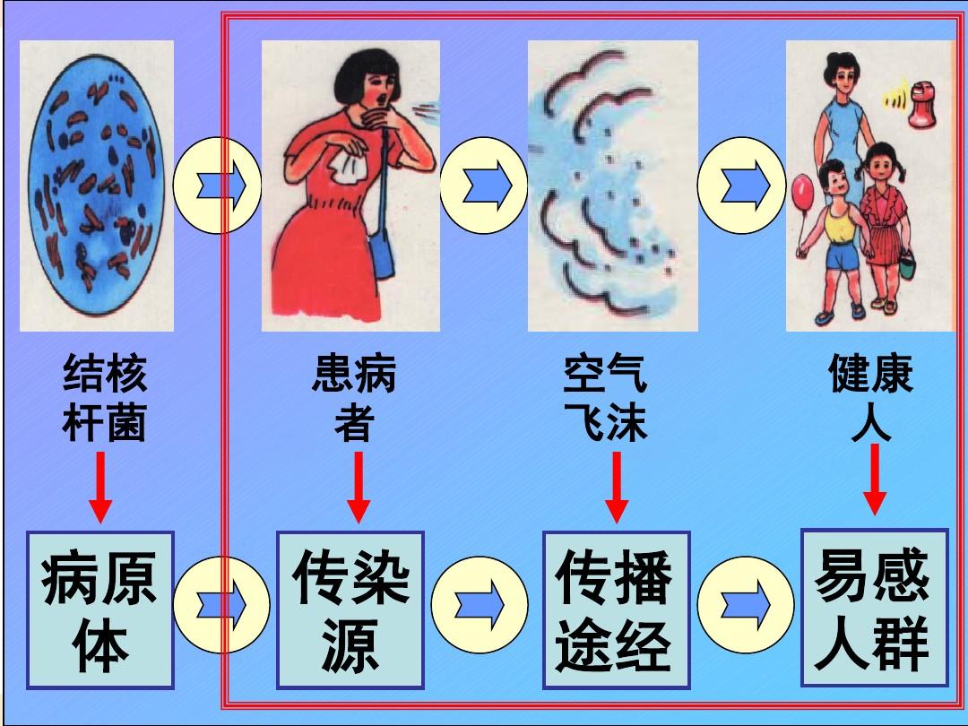 空洞型肺结核应该注意哪些饮食_肺空洞结核型注意什么饮食_空洞型肺结核注意什么