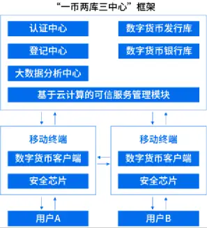 币提现地址是什么_币提不了是不是跑路了_imtoken如何提币