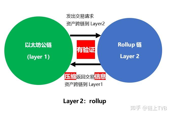 tp钱包eth链-TP钱包：让你轻松玩转以太坊链，数字资产安全有保障