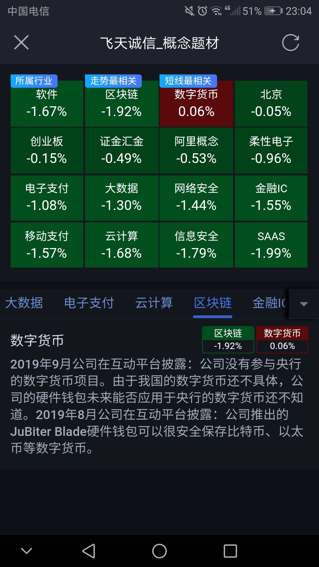 红包版分红_tp钱包doge有分红吗_分红币app