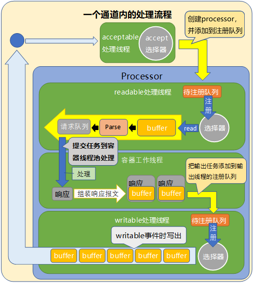 unix系统 进程间通信-Unix进程间通信大揭秘：四种方式你会选哪一种？