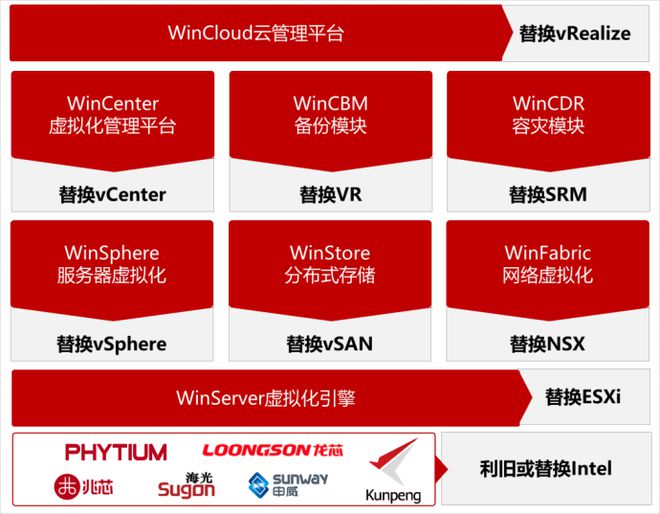 weblogic教程_weblogic server_weblogic添加ip过滤