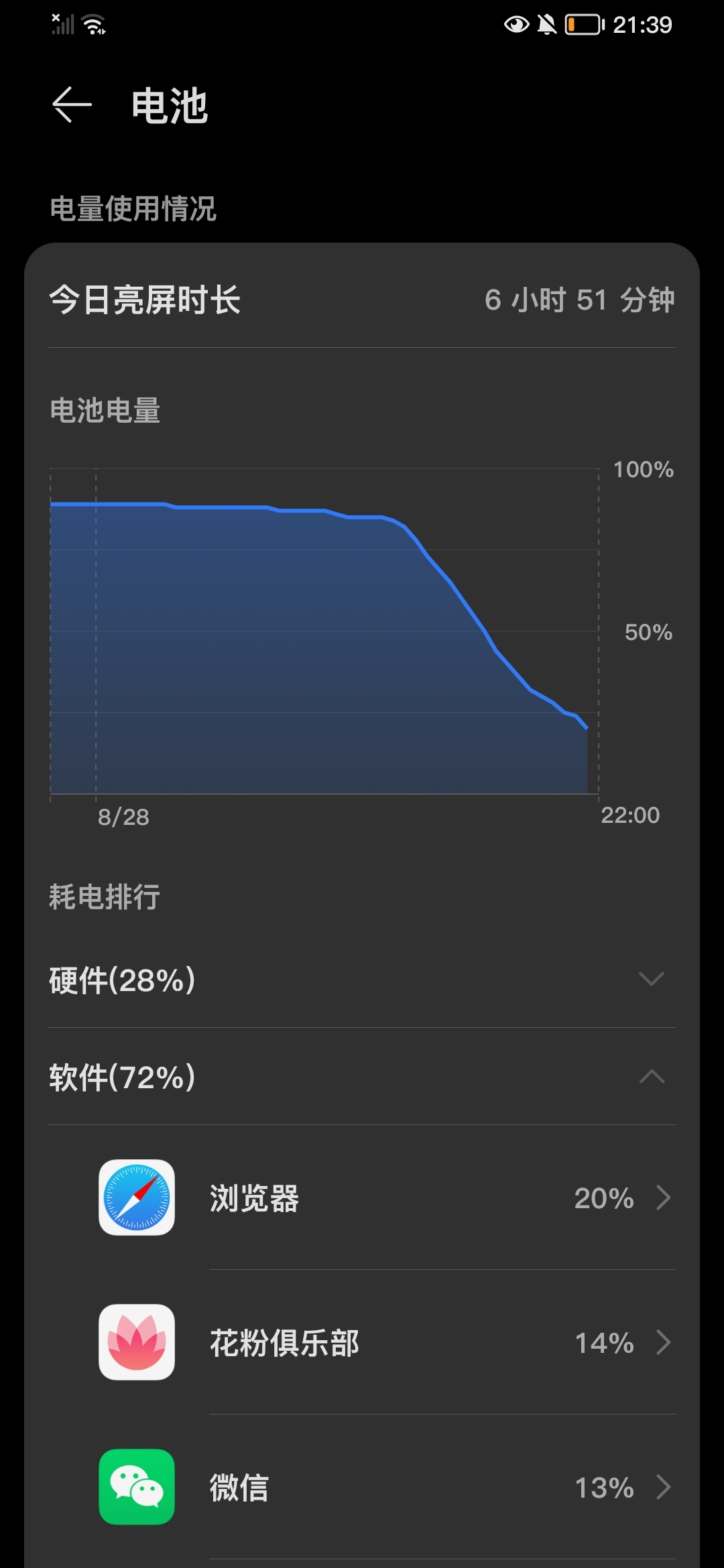 手机变得突然耗电oppo_oppo手机突然费电_oppo手机耗电突然变快