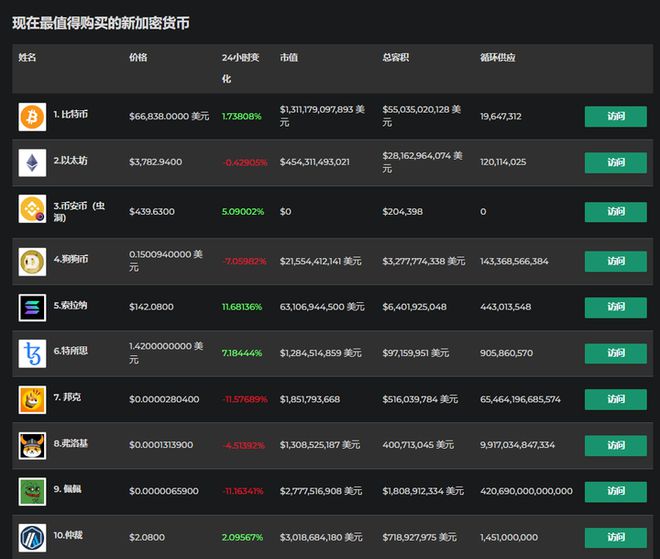 imtoken的钱怎么转到欧易_imtoken的钱怎么转到欧易_imtoken的钱怎么转到欧易