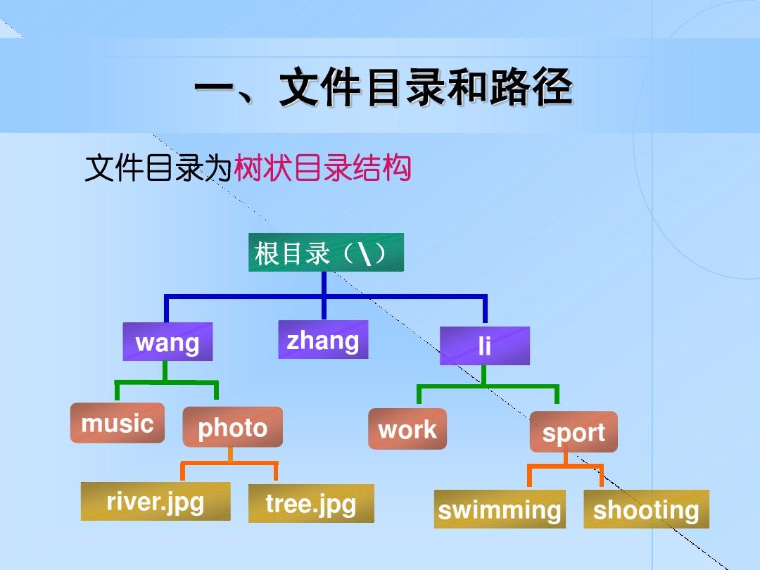 linux系统中最高层目录是什么_linux最高级目录_linux操作系统的目录结构