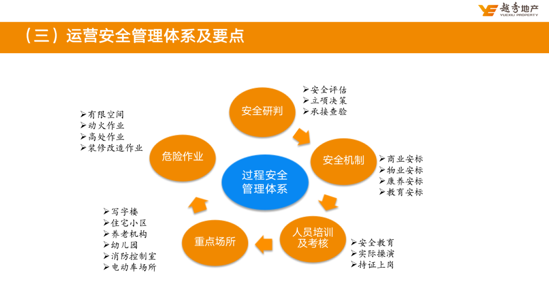 评估避险报告安全系统有哪些_安全避险系统评估报告_评估避险报告安全系统怎么写