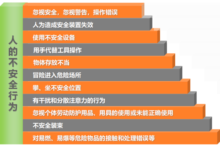 评估避险报告安全系统怎么写_评估避险报告安全系统有哪些_安全避险系统评估报告