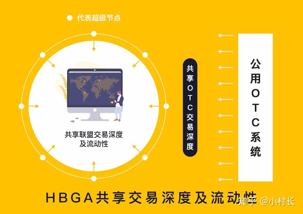 流动币价格今日行情_imtoken买币流动性不足_流动币qash