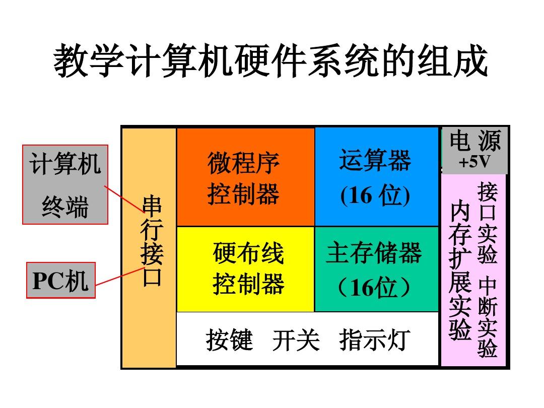 windows处理器_电脑处理器windows_window处理器无法工作