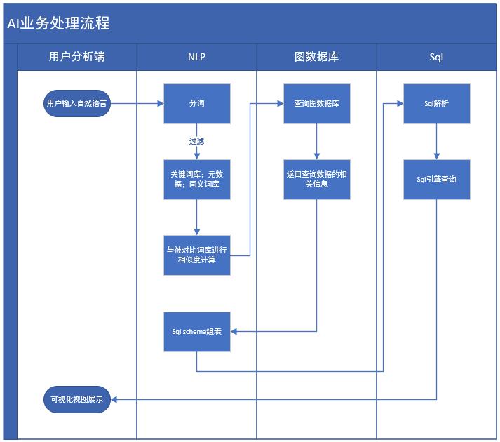 负载均衡配置界面_负载均衡配置命令_nginx 负载均衡配置