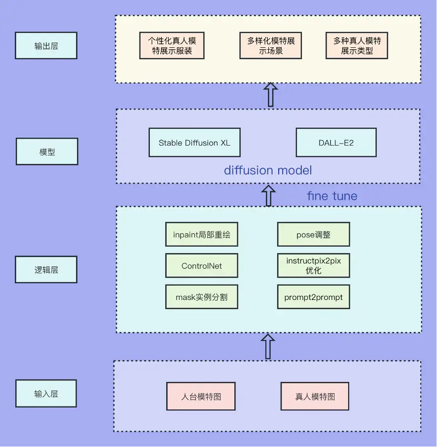 nginx 负载均衡配置_负载均衡配置界面_负载均衡配置命令