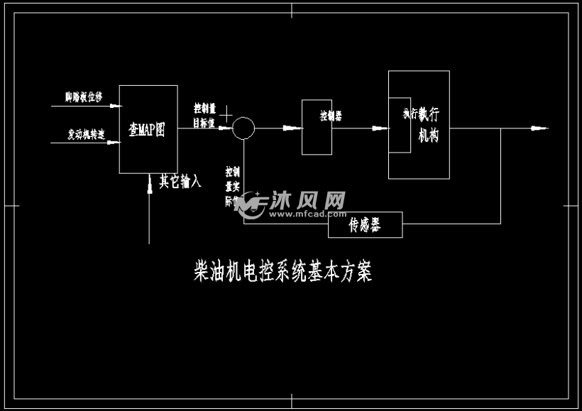 电控系统改进-电控系统革新大揭秘！无线控制+人工智能，智能决策护航工业革命