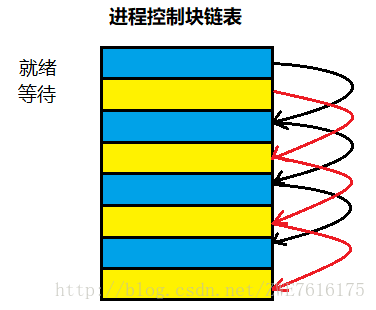 进程间通信_进程间通信类型_unix进程间的通信