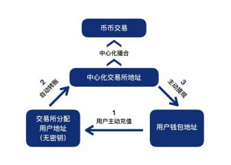 tp钱包是哪个公司的_钱包公司是什么意思_钱包公司是什么性质的公司