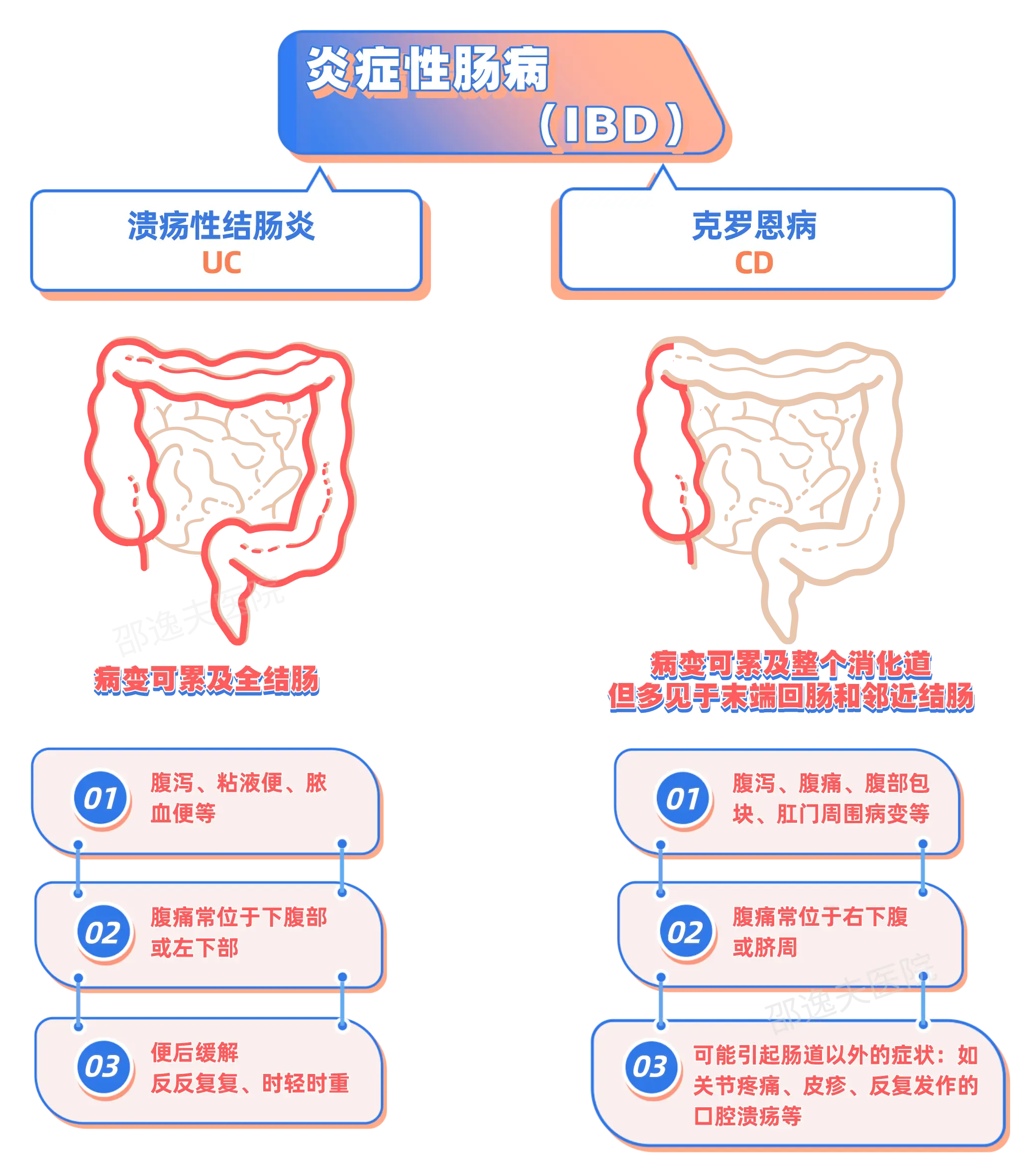 罗恩病的症状_罗克恩病严重吗_克罗恩病内镜图片