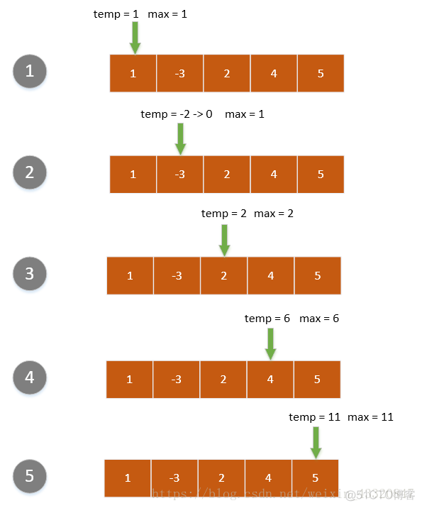 php 二维冒泡排序算法_冒泡法排序二维数组_冒泡排序二维数组