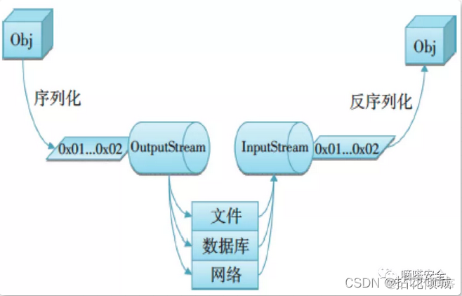 php unserialize_php unserialize_php unserialize