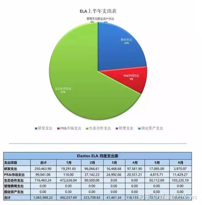 发行公司是上市公司吗_imtoken是什么公司发行的_发行公司是什么