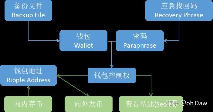 imtoken github_imtoken github_imtoken github