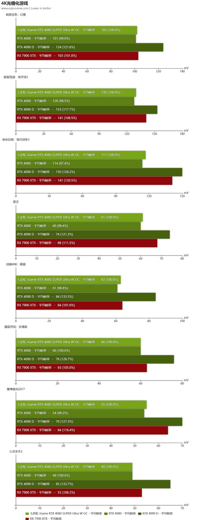 win配置php_gta5怎么运行不了win10_yzset.win