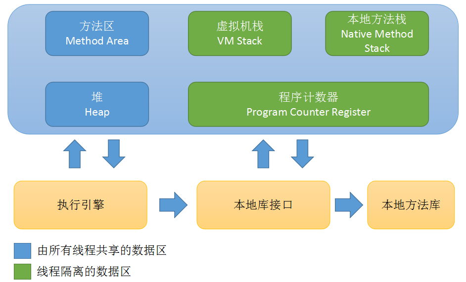 调用程序段指令_调用程序是什么意思_linux调用windows程序