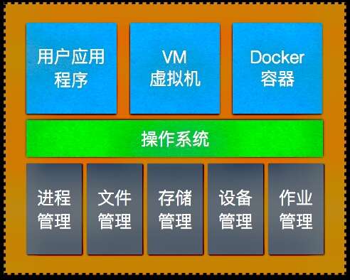 调用程序段指令_linux调用windows程序_调用程序是什么意思