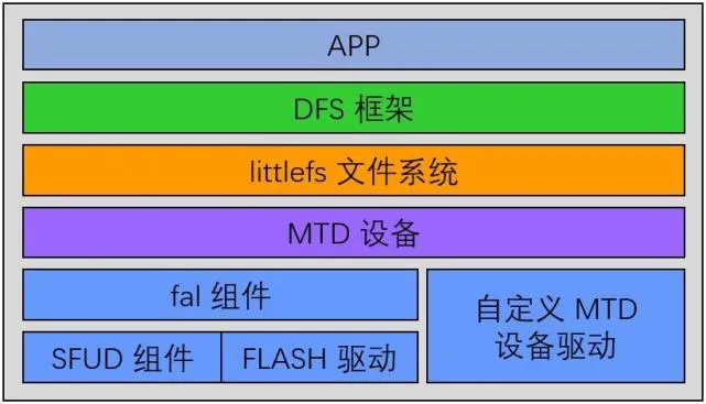 嵌入式操作系统_嵌入式操作系统_嵌入式操作系统