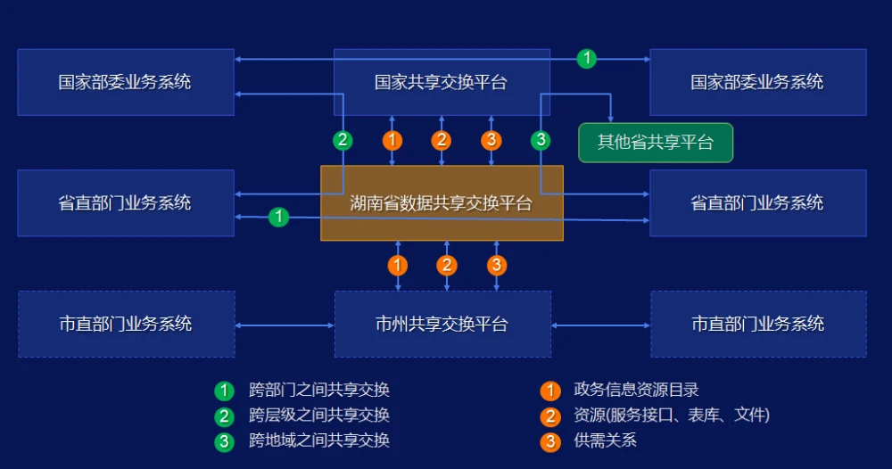 aix nfs挂载_挂载nfs命令_挂载nfs失败的原因