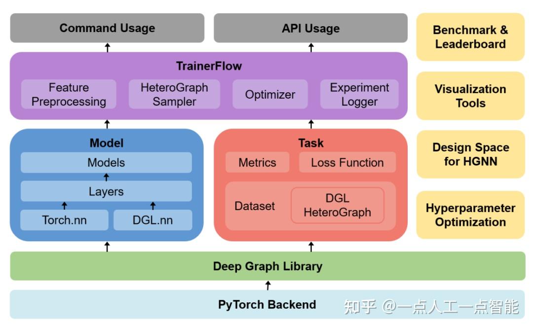 更新软件会增加内存吗_更新软件下载_linux软件更新