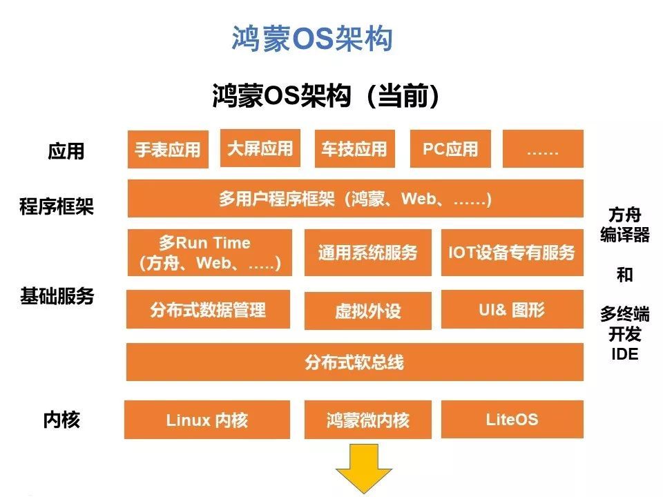 linux系统教程_linux系统教学_教程系统化