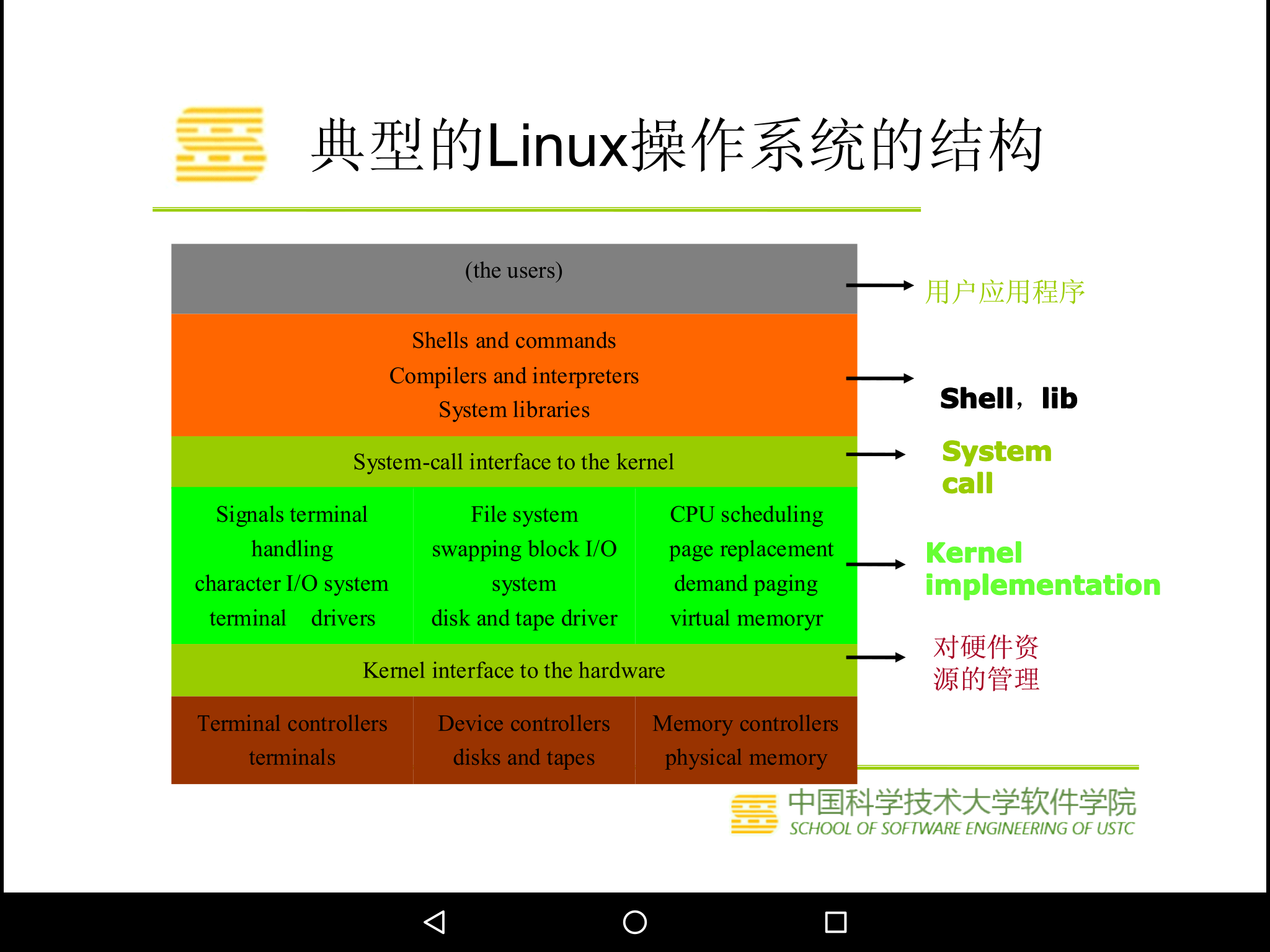 linux系统教程_教程系统化_linux系统教学