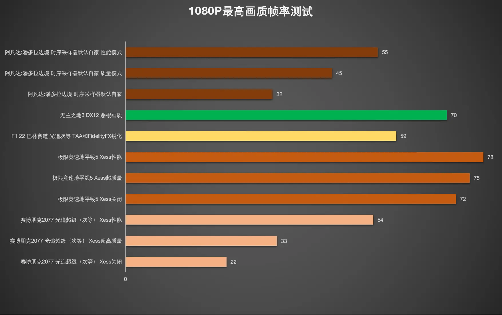 找到所有诡异的地方_找到你_windows找不到igfxtrayexe