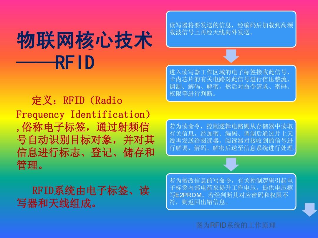 linux系统与网络管理_精通linux系统管理_精通管理系统官网