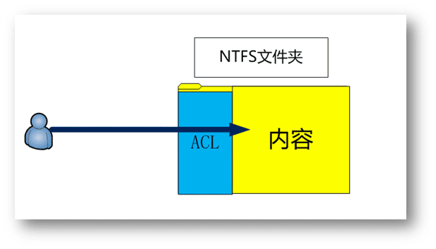 精通linux系统管理_精通管理系统官网_linux系统与网络管理