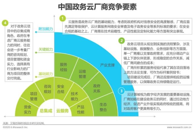 绿云与西软哪个简单-绿云VS西软：谁更简单易用？选择云计算新手必看