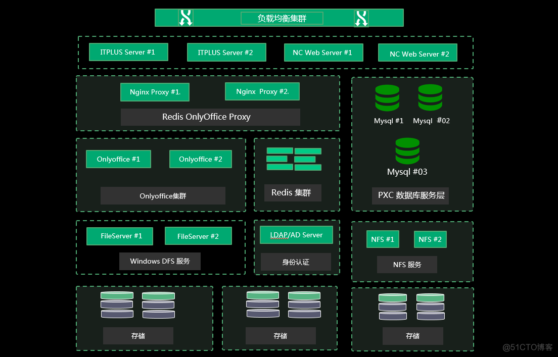 oracle grid infrastructure_oracle grid infrastructure_oracle grid infrastructure