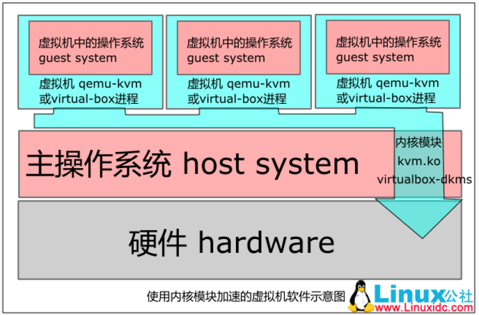 windows10安装linux_安装windows10_windows10安装linux