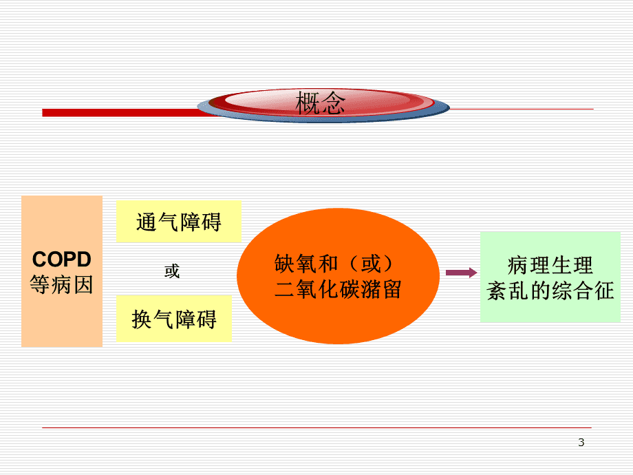 呼吸定义衰竭型是指_二型呼吸衰竭定义_呼吸衰竭的定义和分型是什么