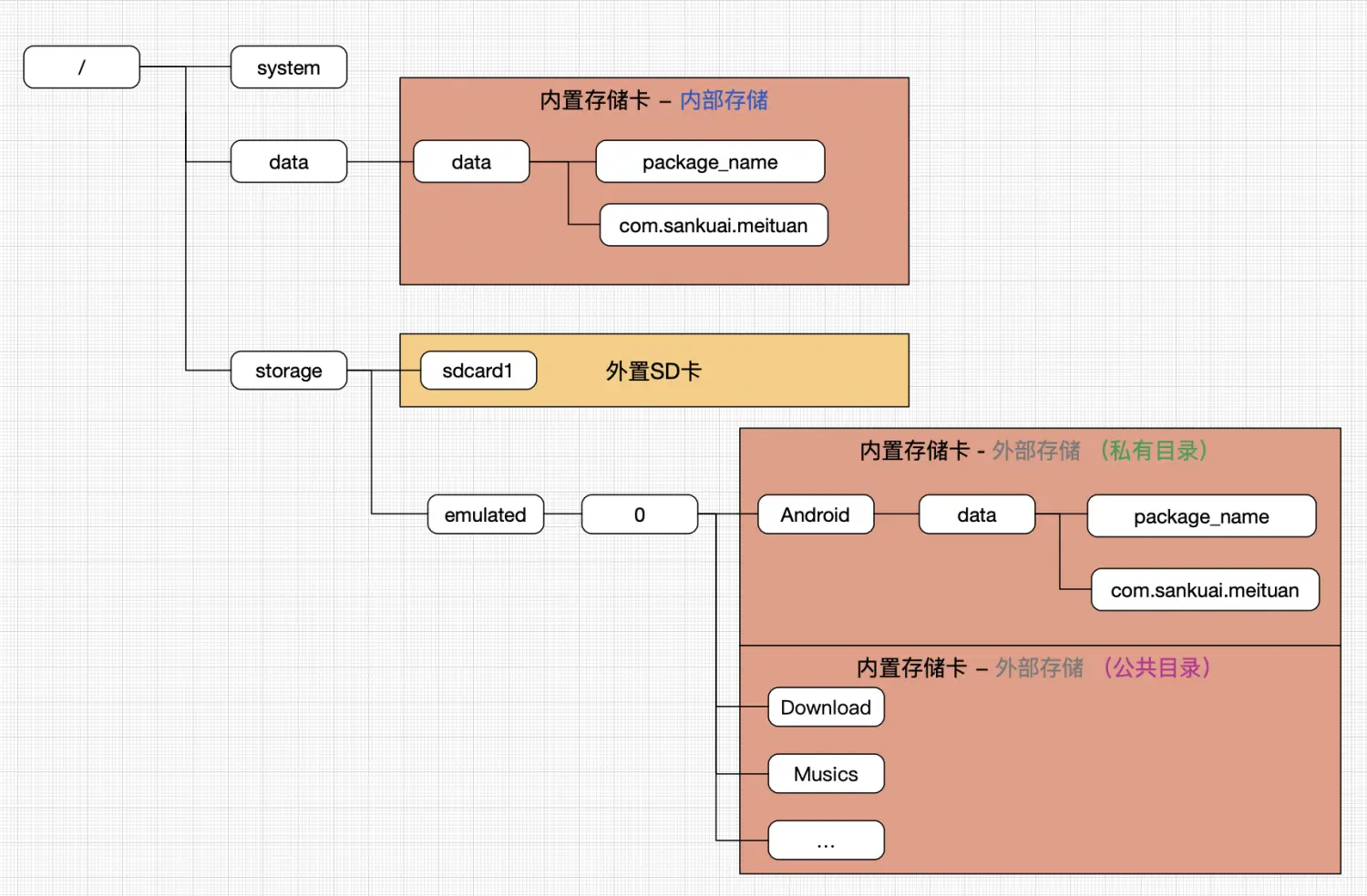 挂载目录命令_linux查看目录挂载点_查看目录挂载位置