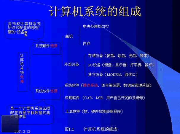 操作系统的主要功能有哪些-揭秘操作系统：硬件管理、用户交互、进程调度全揭秘